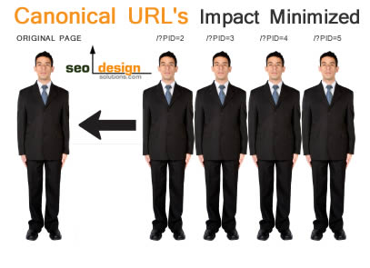 Reduce the Negative Impact of Duplicate Content from Canonical URL's