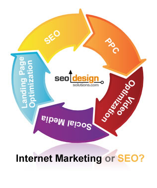 internet-marketing-seo