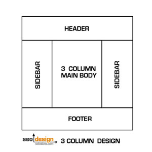 3 Column Designs are Typical For Sites with a Vast Array of Content