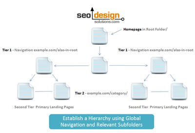 SEO Tips for Templates Part 1