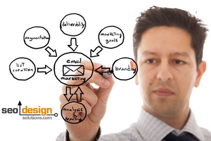 seo-and-branding