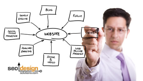 one-off-site-architecture