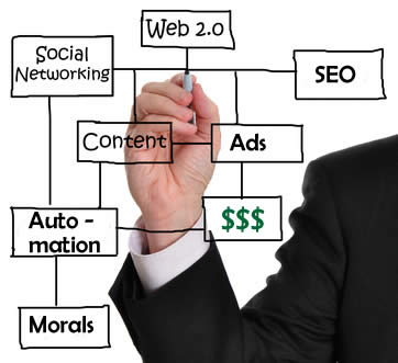 Web 2.0, SEO, Advertising and Ethics