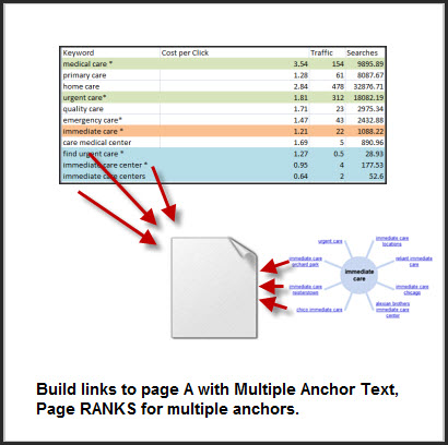 mapping-anchor-text Mapping Anchor Text and Landing Pages