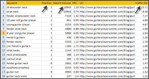 sem-rush-metrics